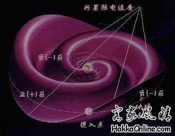 helio进入太阳行星际的磁场的边界影响.JPG