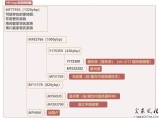 从13000年到430年：我的基因寻宗之路