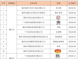 首批28家“梅州老字号”