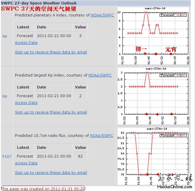 27天的太空天气展望.JPG