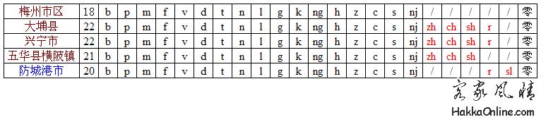 大埔 防城港声母对照表.png