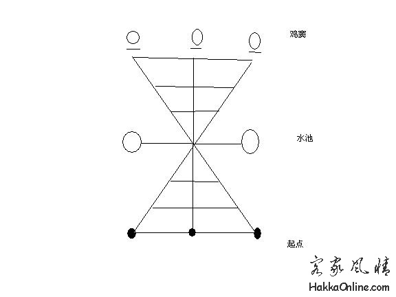 鸡嫲上窦.JPG