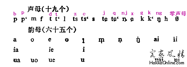 南昌赣语声母国际音标和拼音对照.png