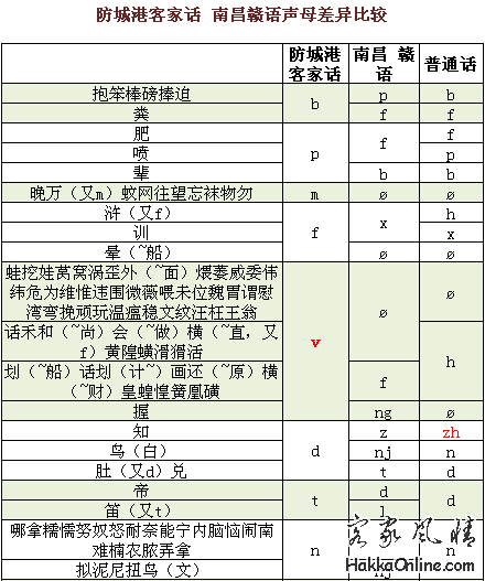 001至n.png