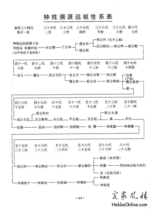 黃帝至微子2.jpg