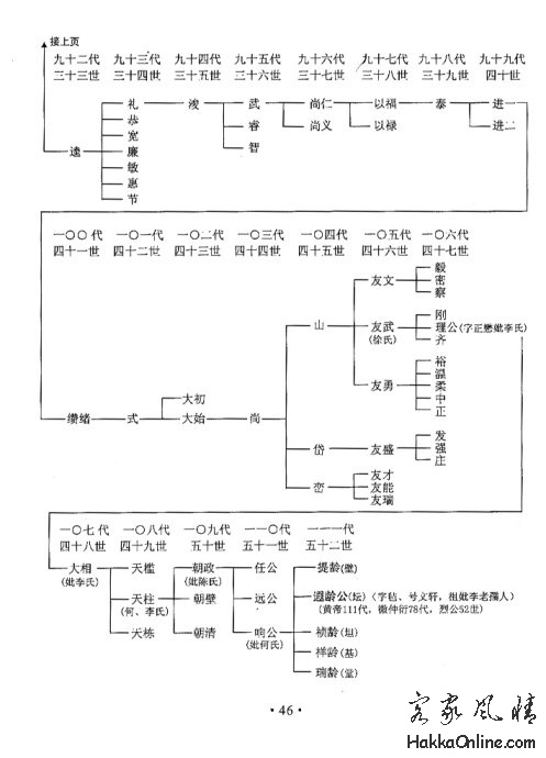 黃帝至微子4.jpg