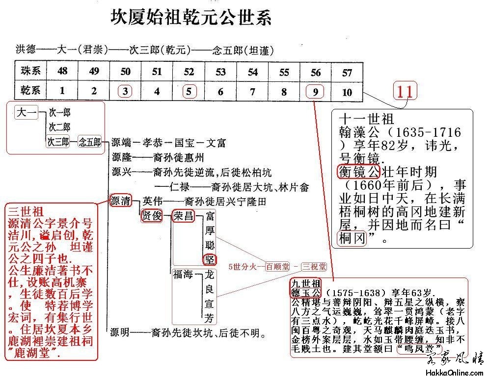 Kanxia Halls of Clan