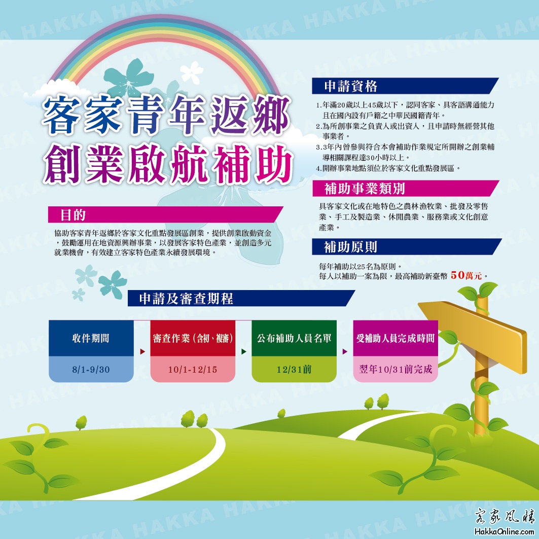 返鄉創業啟航補助即日起至9/30受理申請