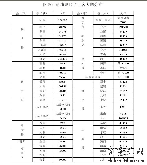 潮汕客家分布.jpg