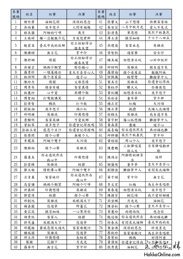 叁加明星组比赛的新星：