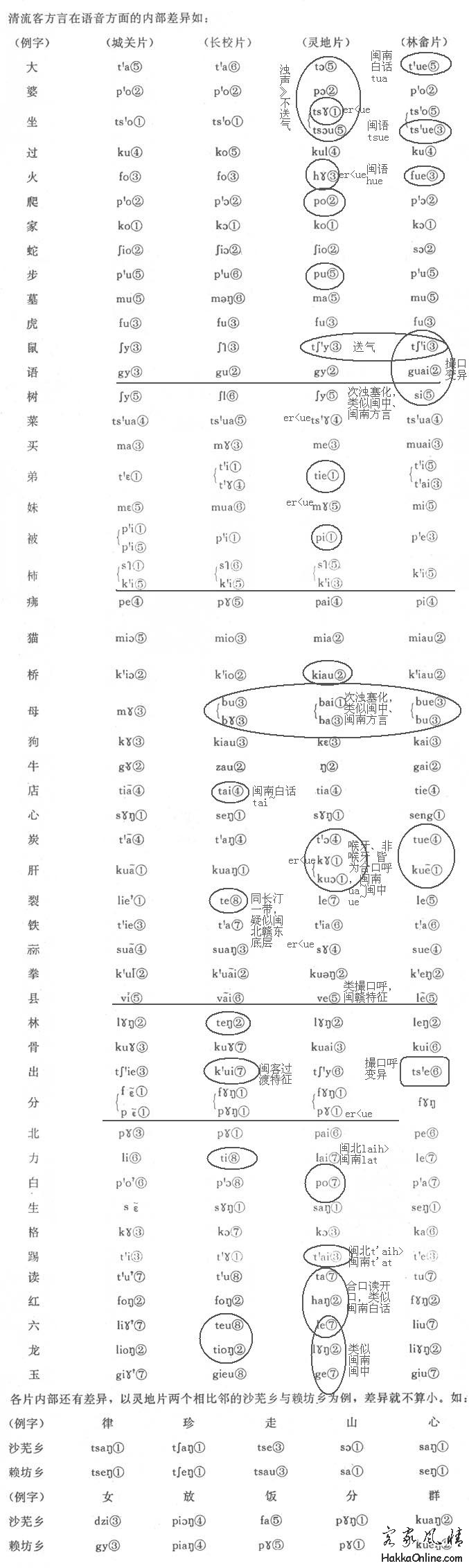 清流内部差异.jpg