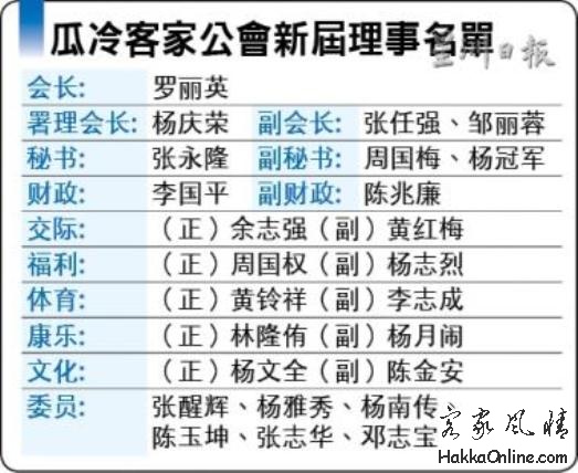 瓜冷客家公會新屆理事名單.jpg