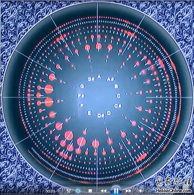 蕉窗夜雨 色频/波型图