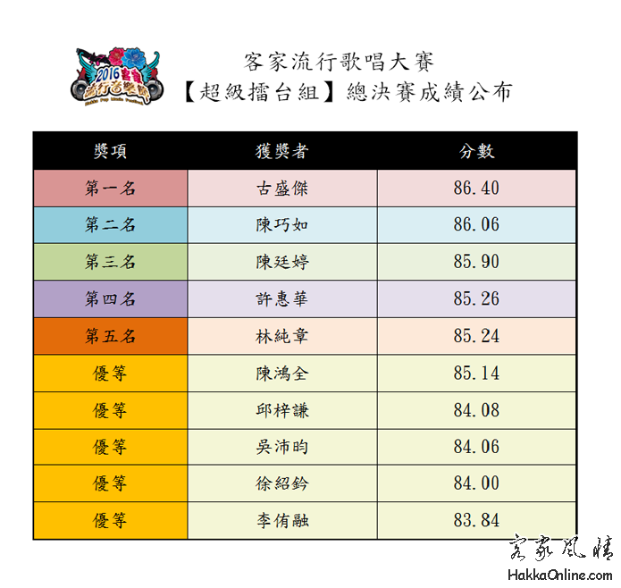 「超級擂台組」總決賽