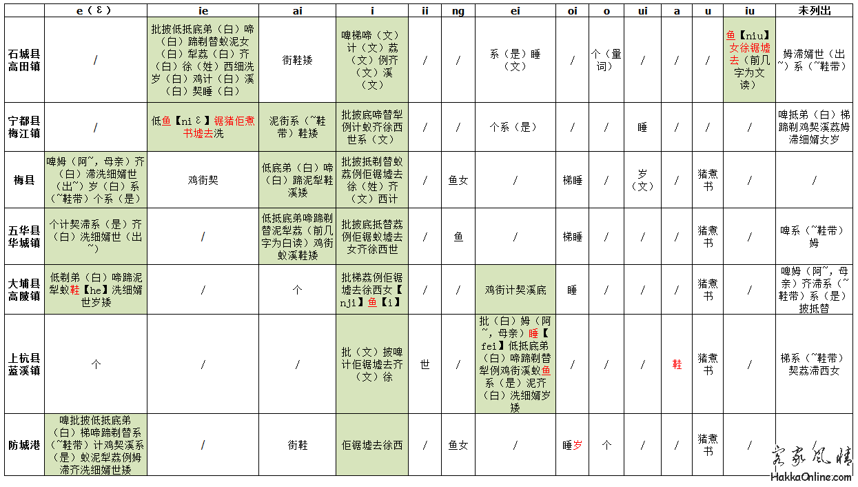 客家话e ie韵母在各地客家话中的分布.png