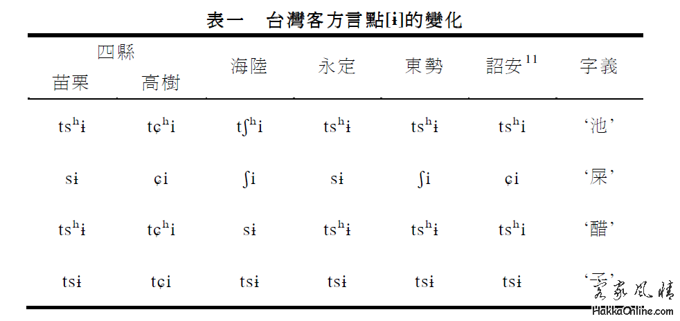 台湾客家话方言点1的变化.png