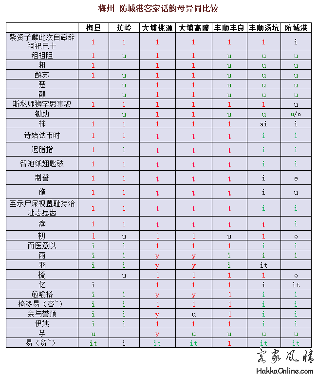 005 舌尖前元音1.png