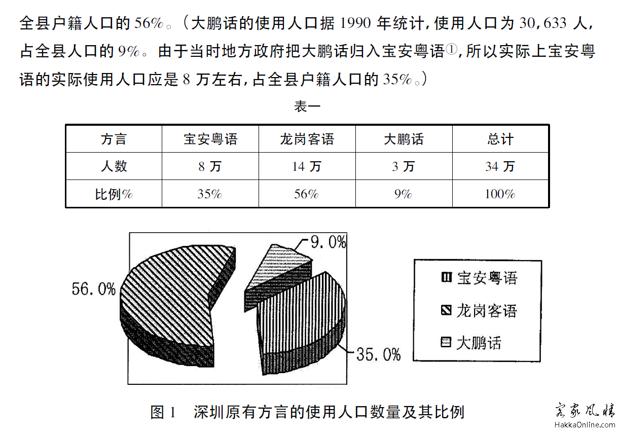 深圳本土方言的地理分布特点2