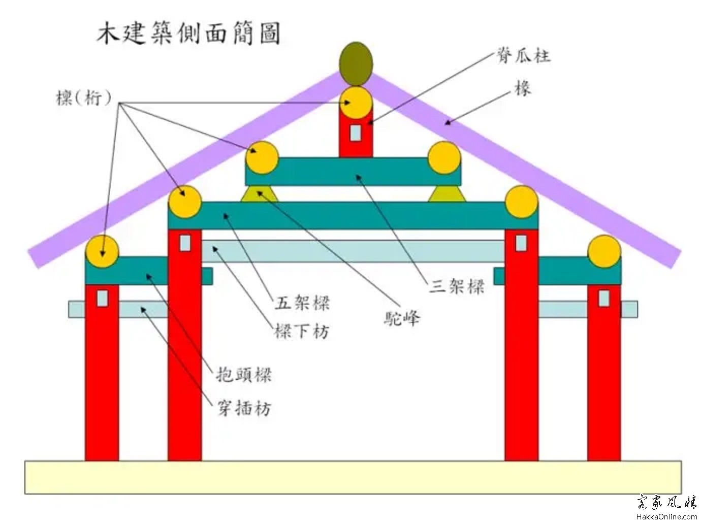 四梁八柱.jpg