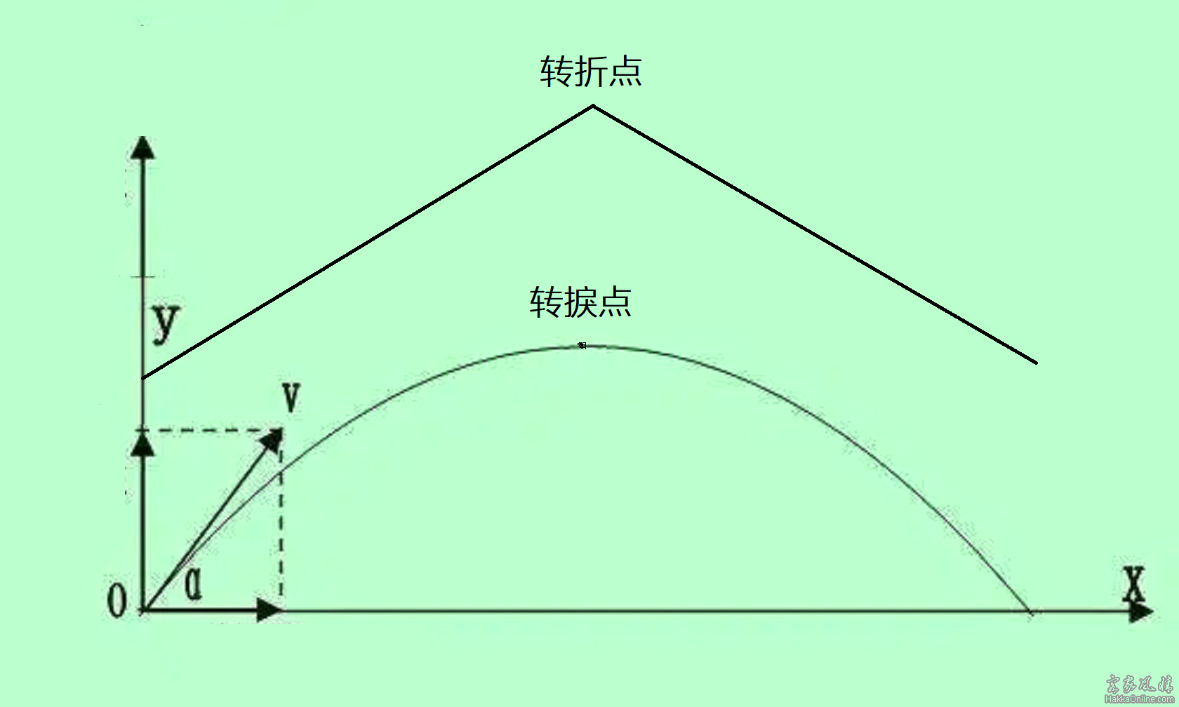 转捩点.png