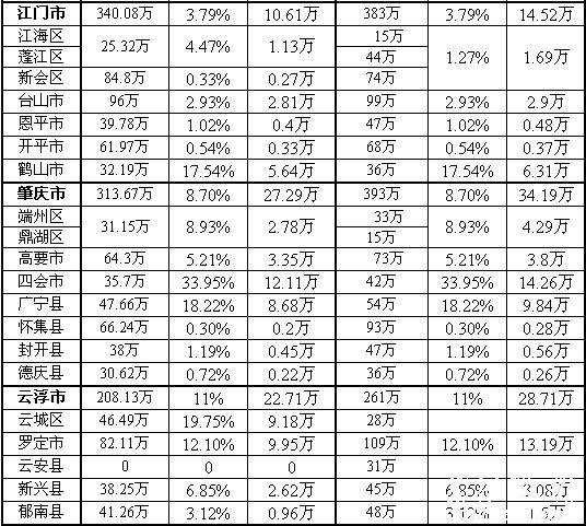 广东省各县客家人口004.jpg