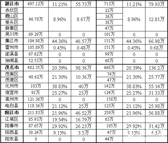 广东省各县客家人口003.jpg