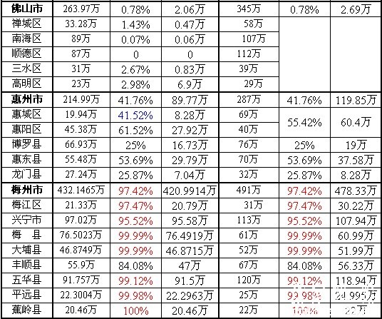 广东省各县客家人口005.jpg