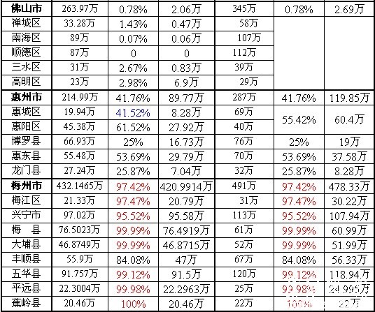 广东省各县客家人口005.jpg