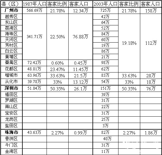 广东省各县客家人口001.jpg