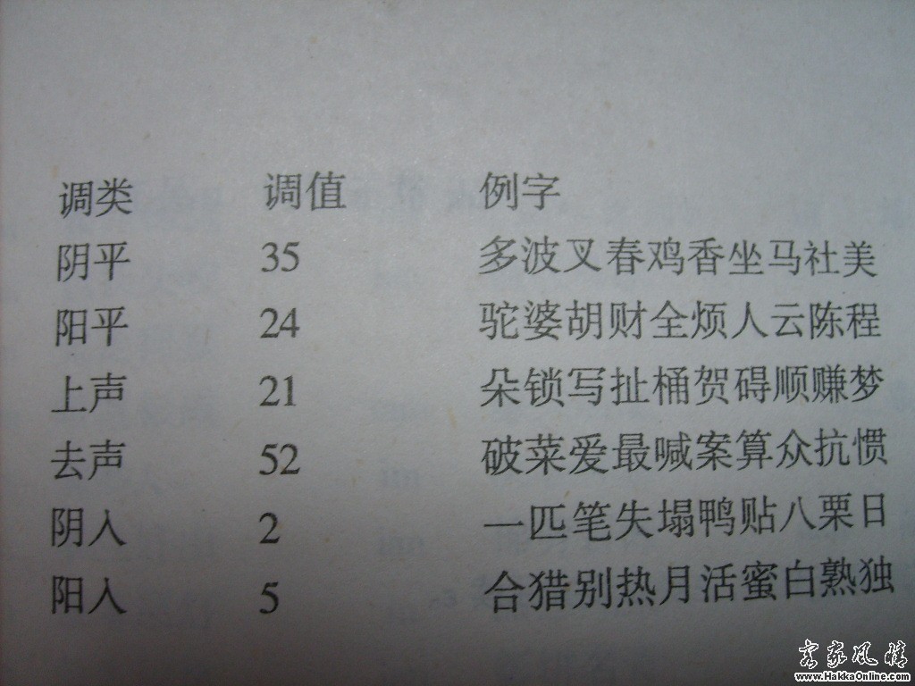 002声调.JPG