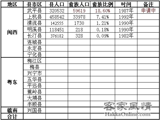 客家地区的畲族人口.jpg