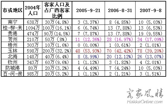 广西客家报到投票情况.jpg