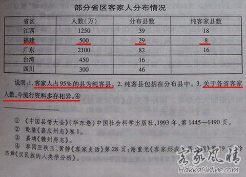 福建省客家人分布情况.jpg