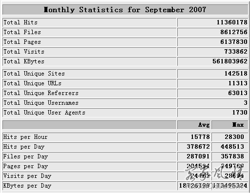 monthly_usage_200709.png