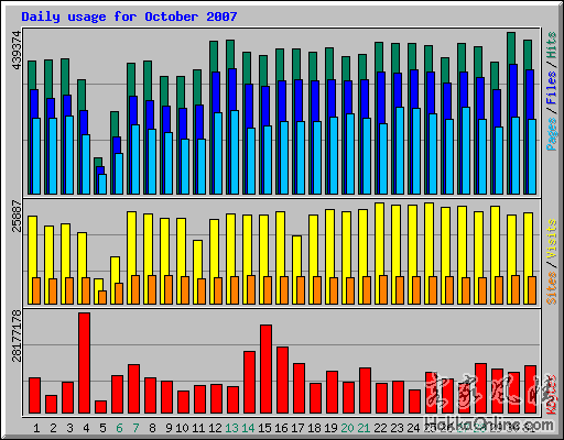 daily_usage_200710.png