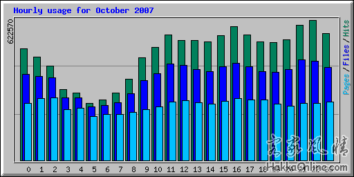 hourly_usage_200710.png