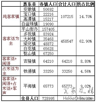 惠东县各镇人口（2004年）.jpg