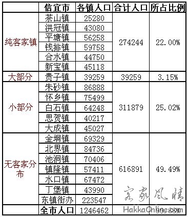 信宜市各镇人口表.jpg