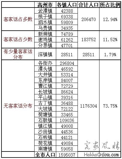 高州市各镇人口表(2004年).jpg