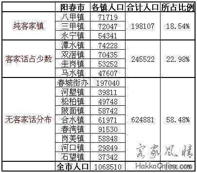 阳春市各镇人口表(2004年).jpg