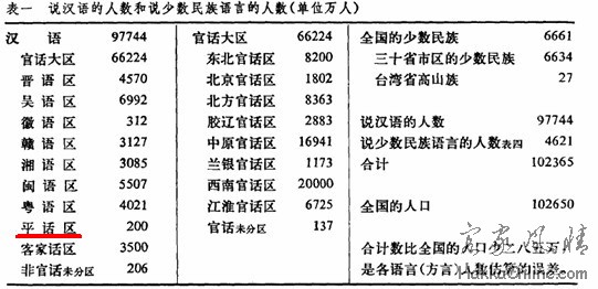 汉语方言与人口(1982年).jpg