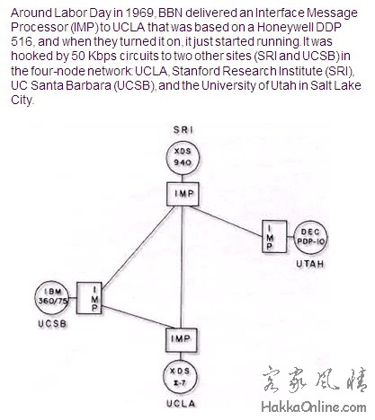 1969年的互联网前身-只有4个节点