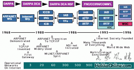 INTERNET-timeline.gif