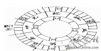 一极二仪三元四象五行六甲七政八卦九宫十二地支.jpg