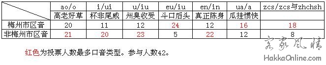 口音投票.jpg