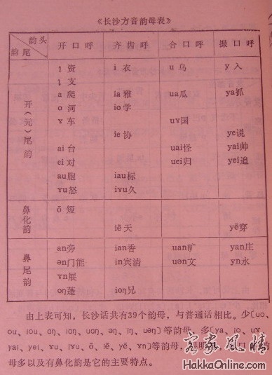 长沙话韵母表.jpg