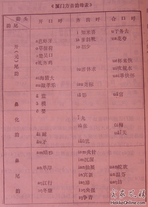 厦门话韵母表001.jpg