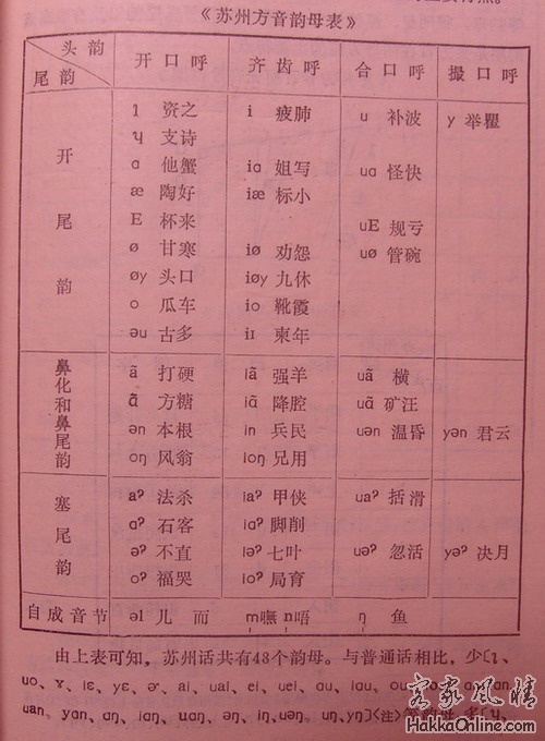 苏州话韵母表001.jpg