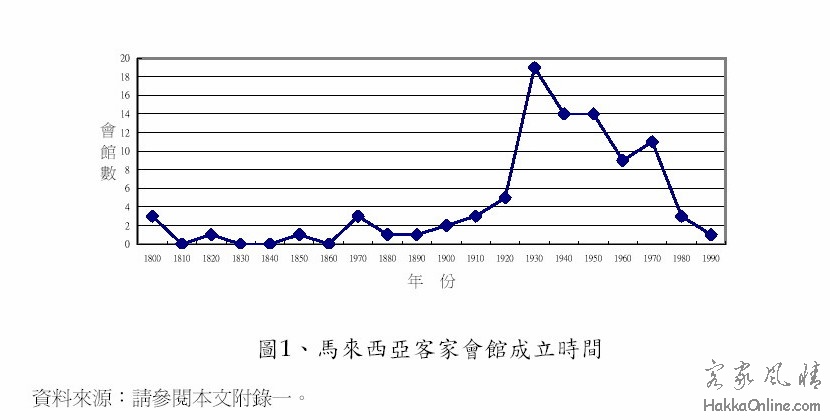 馬來西亞客家會館成立時間.jpg
