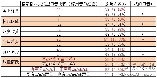 客家口音投票表.jpg